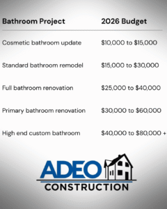 2026 bathroom remodeling chart